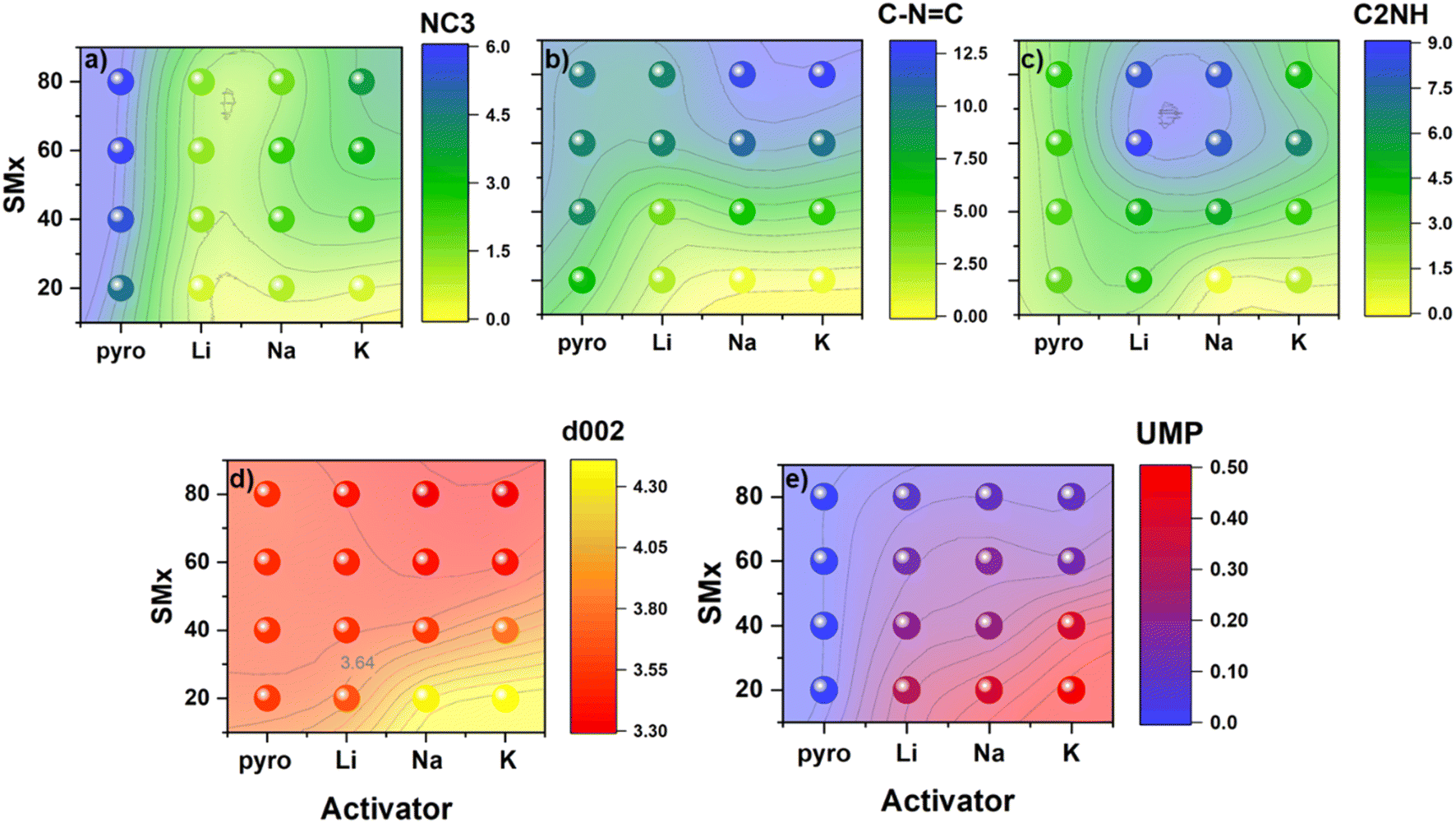 Modulation Of Co Adsorption Thermodynamics And Selectivity In Alkali