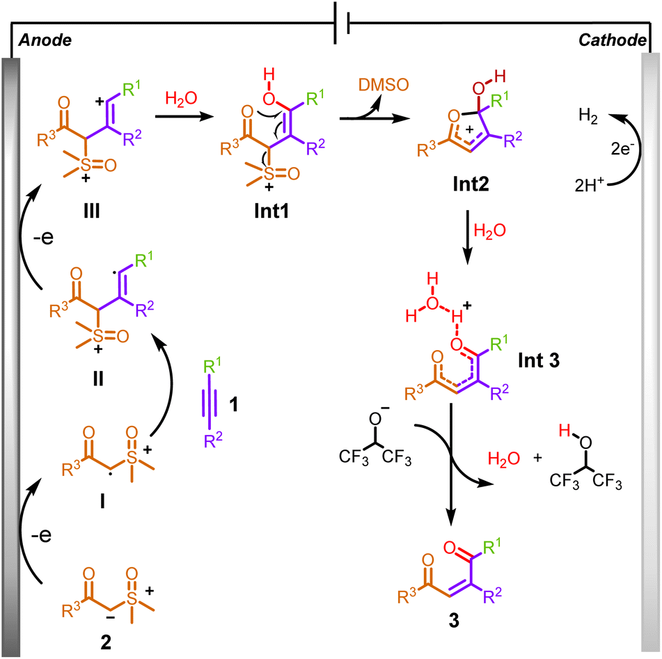 Electrochemical Stereoselective Synthesis Of Polysubstituted