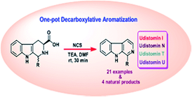 Graphical abstract: An efficient one-pot decarboxylative aromatization of tetrahydro-β-carbolines by using N-chlorosuccinimide: total synthesis of norharmane, harmane and eudistomins