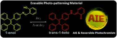 Graphical abstract: An erasable photo-patterning material based on a specially designed 4-(1,2,2-triphenylvinyl)aniline salicylaldehyde hydrazone aggregation-induced emission (AIE) molecule