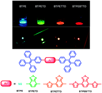 Graphical abstract: Full emission color tuning in luminogens constructed from tetraphenylethene, benzo-2,1,3-thiadiazole and thiophene building blocks