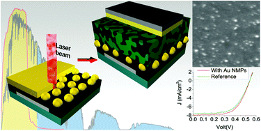 Graphical abstract: Organic solar cells with plasmonic layers formed by laser nanofabrication
