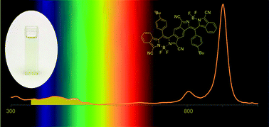 Graphical abstract: Yellow NIR dye: π-fused bisbenzoBODIPYs with electron-withdrawing groups