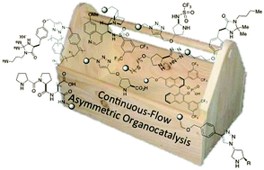 Graphical abstract: Expanding the toolbox of asymmetric organocatalysis by continuous-flow process