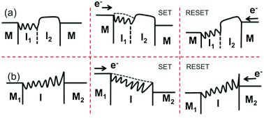 Graphical abstract: Electronic resistance switching in the Al/TiOx/Al structure for forming-free and area-scalable memory