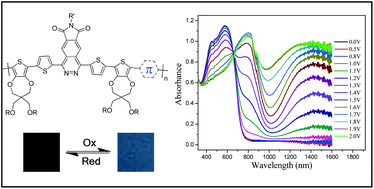 Graphical abstract: Pyrrolophthalazine dione (PPD)-based donor–acceptor polymers as high performance electrochromic materials