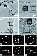 Graphical abstract: In situ observations of Pt nanoparticles coalescing inside carbon nanotubes