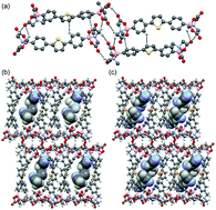 Graphical abstract: Permanently porous hydrogen-bonded frameworks of rod-like thiophenes, selenophenes, and tellurophenes capped with MIDA boronates