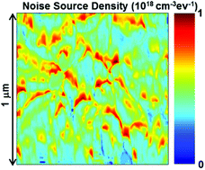 Graphical abstract: Nanoscale direct mapping of localized and induced noise sources on conducting polymer films