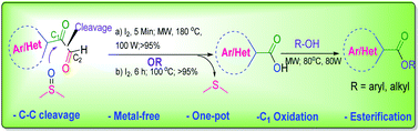 Graphical abstract: DMSO/I2 mediated C–C bond cleavage of α-ketoaldehydes followed by C–O bond formation: a metal-free approach for one-pot esterification