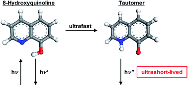 Graphical abstract: Origin of ultraweak fluorescence of 8-hydroxyquinoline in water: photoinduced ultrafast proton transfer