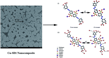 Graphical abstract: Sulfuric disazo dye stabilized copper nanoparticle composite mixture: synthesis and characterization