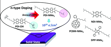 Graphical abstract: Tethered tertiary amines as solid-state n-type dopants for solution-processable organic semiconductors