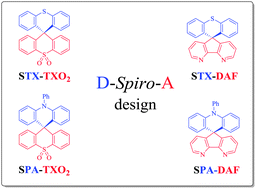 Graphical abstract: Properties modulation of organic semi-conductors based on a donor-spiro-acceptor (D-spiro-A) molecular design: new host materials for efficient sky-blue PhOLEDs