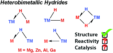 Graphical abstract: Magnesium, zinc, aluminium and gallium hydride complexes of the transition metals