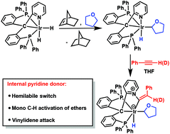 Graphical abstract: C–H activation of ethers by pyridine tethered PCsp3P-type iridium complexes