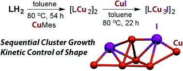 Graphical abstract: Isolation of an unusual [Cu6] nanocluster through sequential addition of copper(i) to a polynucleating ligand