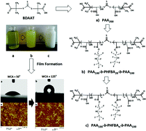 Graphical abstract: Novel tri-block copolymers of poly(acrylic acid)-b-poly(2,2,3,3,4,4,4-hexafluorobutyl acrylate)-b-poly(acrylic acid) prepared via two-step RAFT emulsion polymerization