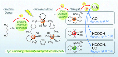 Graphical abstract: Rhenium(i) trinuclear rings as highly efficient redox photosensitizers for photocatalytic CO2 reduction