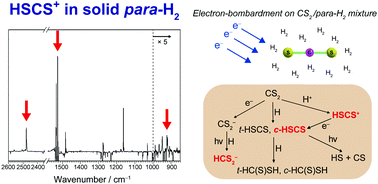 Graphical abstract: Infrared spectra of HSCS+, c-HSCS, and HCS2− produced on electron bombardment of CS2 in solid para-hydrogen