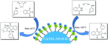 Graphical abstract: Ionic liquid coated sulfonated carbon@titania composites for the one-pot synthesis of indeno[1,2-b]indole-9,10-diones and 1H-pyrazolo[1,2-b]phthalazine-5,10-diones in aqueous media