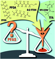 Graphical abstract: The case for a more precise definition of regulated PFAS