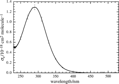 Phenol synthesise