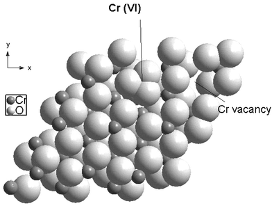 Experimental and computational study of the gas-sensor behaviour and ...