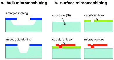 buy Ultrafast Optics (Wiley Series