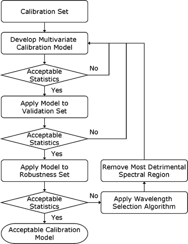 Do Calibration Chart Do Calibration Chart