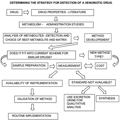 Types of anabolic steroids used in sports