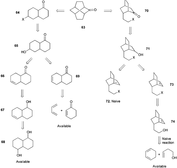 Guidelines of retrosynthesis image