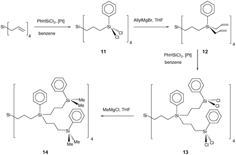 Synthesis of the carbosilane dendrimers 11–14 containing phenyl-Si groups at the branching points and in the periphery.