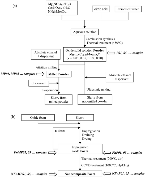 graphene synthesis thesis graphene synthesis thesis