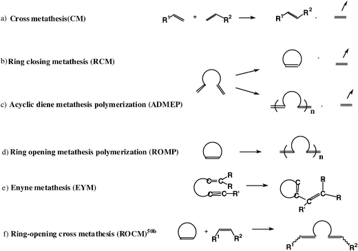 Rcm metathesis