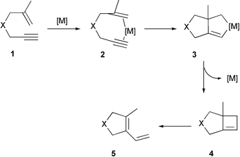 Ring closure organic chemistry Ring closure organic chemistry picture