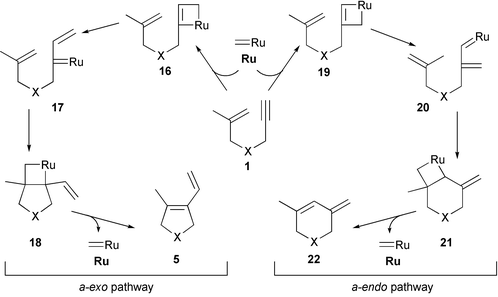 Cross metathesis mechanism Cross metathesis mechanism image