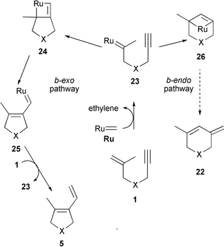 ring closure metathesis mechanism Reverse of ring closing metathesis (rcm) is called the ring opening metathesis have been debated for the mechanism of the metathesis reaction, the one. ring closure metathesis mechanism Reverse of ring closing metathesis (rcm) is called the ring opening metathesis have been debated for the mechanism of the metathesis reaction, the one.