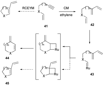 Ring closure metathesis