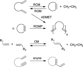 mechanism of olefin metathesis Olefin metathesis is an organic reaction that entails the redistribution of fragments of alkenes (olefins) by the scission and regeneration of carbon-carbon double bonds [1. mechanism of olefin metathesis Olefin metathesis is an organic reaction that entails the redistribution of fragments of alkenes (olefins) by the scission and regeneration of carbon-carbon double bonds [1.