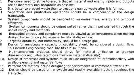 12 principles of green chemistry