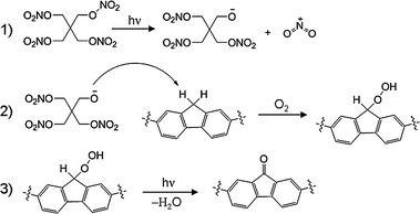 fluorenene to fluoronone Conclusion: the goal of the first part of this experiment was to achieve a 50-50 conversion of fluorene to fluorenone in order to achieve the goal of the. fluorenene to fluoronone Conclusion: the goal of the first part of this experiment was to achieve a 50-50 conversion of fluorene to fluorenone in order to achieve the goal of the.