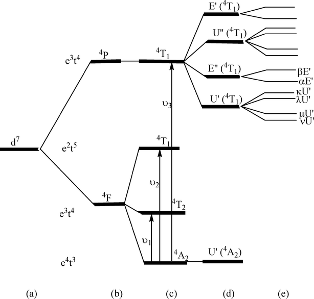 energy level diagram of co multireference ab initio studies of zero field splitting energy level diagram of co multireference ab initio studies of zero field splitting