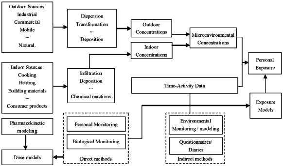 Paid homework services