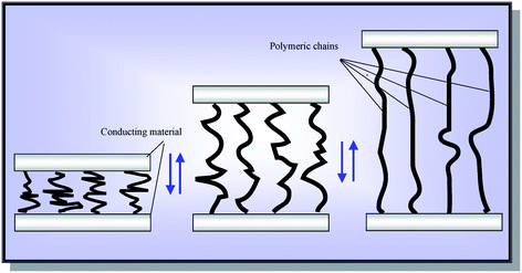 thesis on conducting polymers thesis on conducting polymers