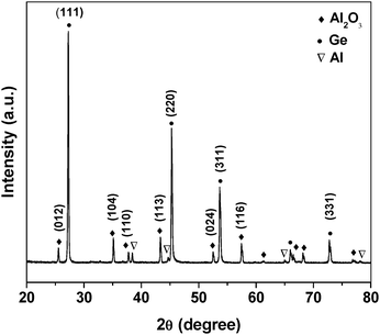 Xrd Pattern Of Germanium | germanium catalyzed hierarchical al2o3 and sio2 nanowire Xrd Pattern Of Germanium | germanium catalyzed hierarchical al2o3 and sio2 nanowire