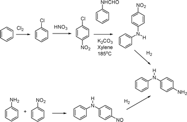 Differences between the chlorine-based and chlorine-free processes for the preparation of 4-ADPA.