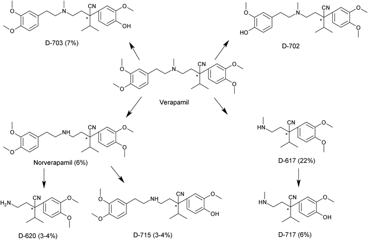 Verapamil synthesis image