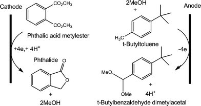 Microbial electrosynthesis — revisiting the electrical route