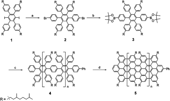 graphene synthesis thesis Proven that redox method is a promising way to synthesize go films on a thesis of graphene-tio2 nanotube composites with enhanced. graphene synthesis thesis Proven that redox method is a promising way to synthesize go films on a thesis of graphene-tio2 nanotube composites with enhanced.